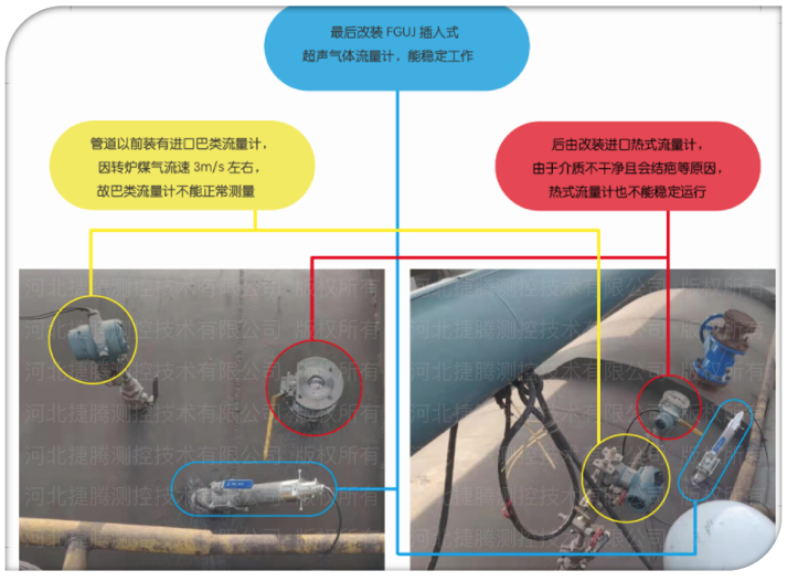 大管徑、低流速應(yīng)用場(chǎng)合